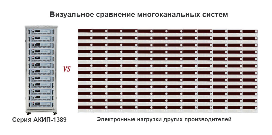 АКИП-1389 сравнение.jpg АКИП-1389 сравнение.jpg