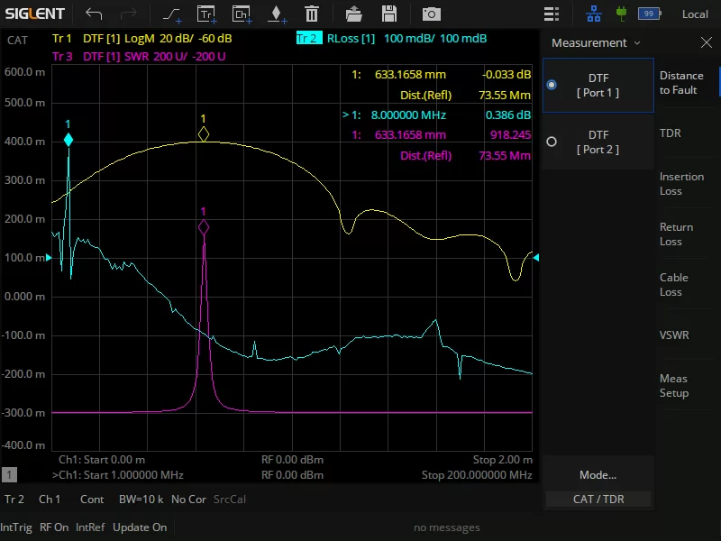 анализатор афу