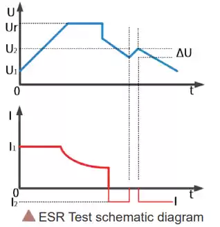 ESR