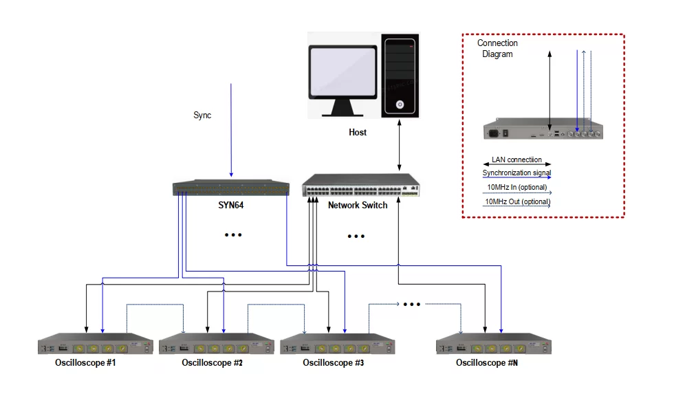 многоканальная система сбора