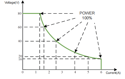 Wide range акип-1190 Wide range акип-1190