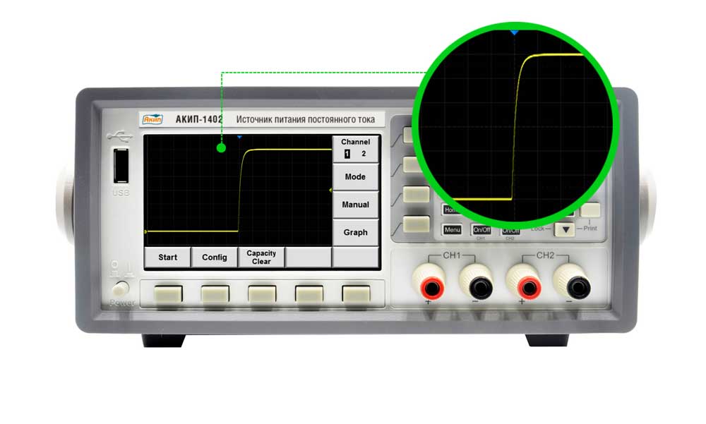Тестирование светодиодов и изделий на их базе без перегрузки по току 