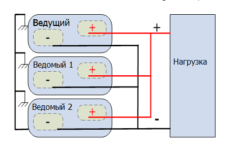 схема питания из нескольких одноканальных моделей, включенных параллельно по принципу «Ведущий – ведомый» для мощных приложений или ИУ с большими токами нагрузки АКИП-1159/1-80-30