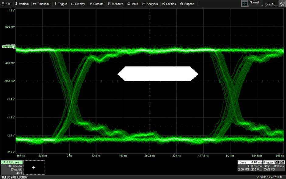 Построения глазковых диаграмм (TDME) Построения глазковых диаграмм (TDME)