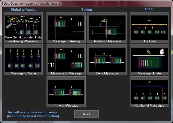 Измерения и графический анализ (TDME) Измерения и графический анализ (TDME)