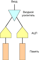 Традиционная