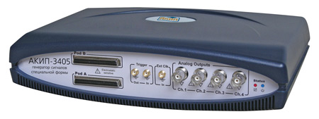 Современные