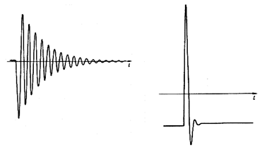 Осциллограммы диагностики