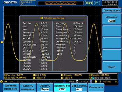 Автоматические
