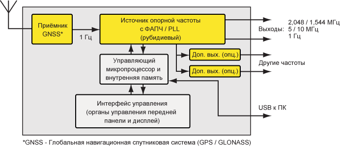 Рис.