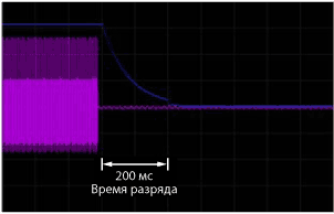 Осциллограмма