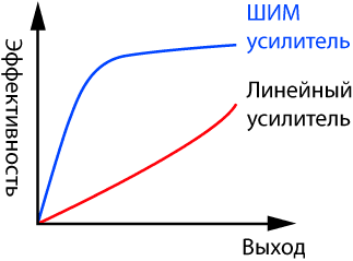 Диаграмма