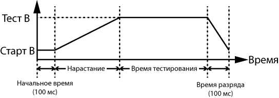 Диаграмма