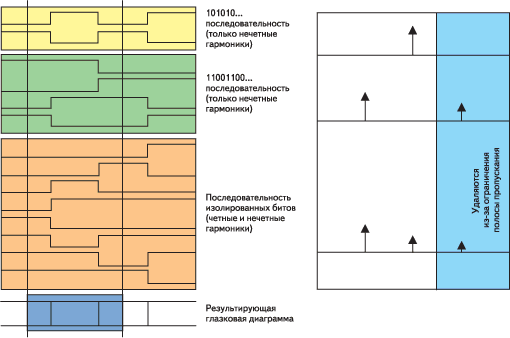 Упрощенная