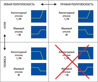 Характеристики