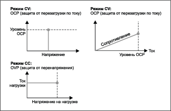 Рисунок