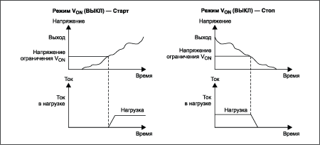 Рисунок