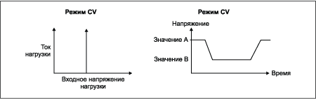 Рисунок