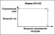 Рисунок