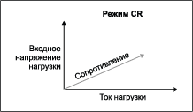 Рисунок
