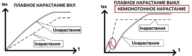 Рис.