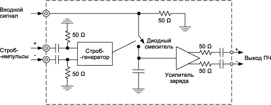 Принципиальная