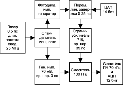 Тестовая