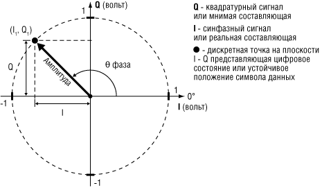 Рисунок