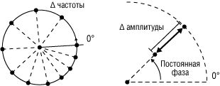 Рисунок