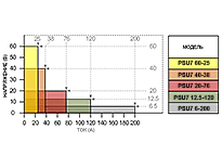 ../../upload/old-site/photos/psu7_va_diagramm.png