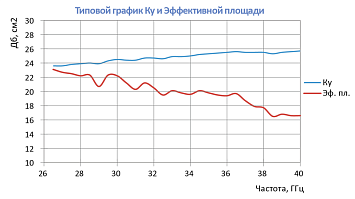 П6-132