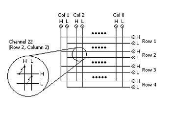 DAQ-7904