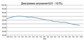 Aaronia Shield Ultra 1м2