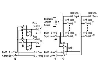 DAQ-7901