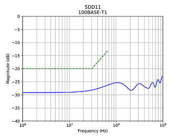 QPHY-1000Base-T1-TDR