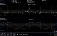 UTS5000A-I/Q