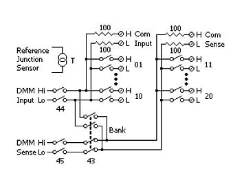 DAQ-7900