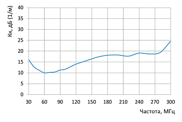 П6-121М1