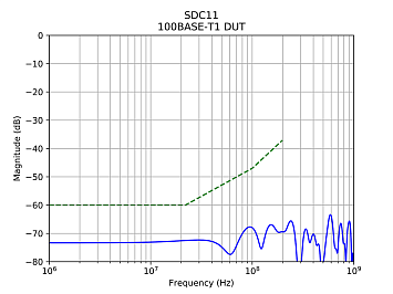 QPHY-1000Base-T1-TDR