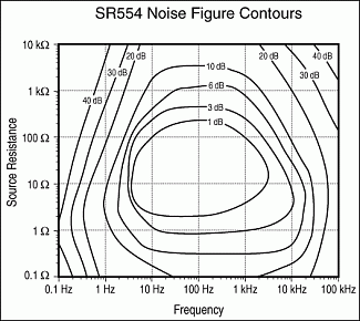 SR554