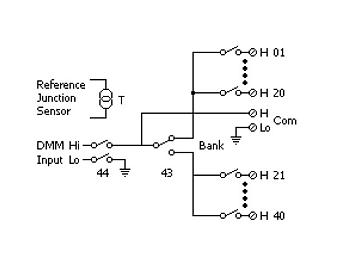 DAQ-7903