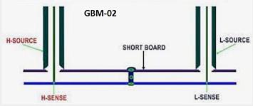 GBM-02