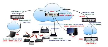 IOT-100