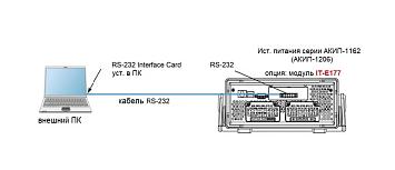 IT-E177