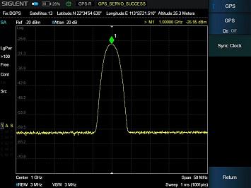 SHA850-GPS