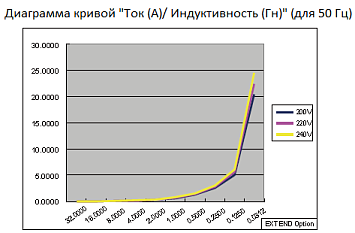 Extended PF